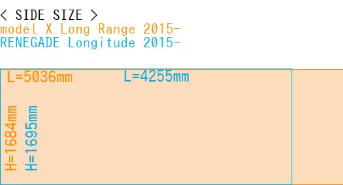 #model X Long Range 2015- + RENEGADE Longitude 2015-